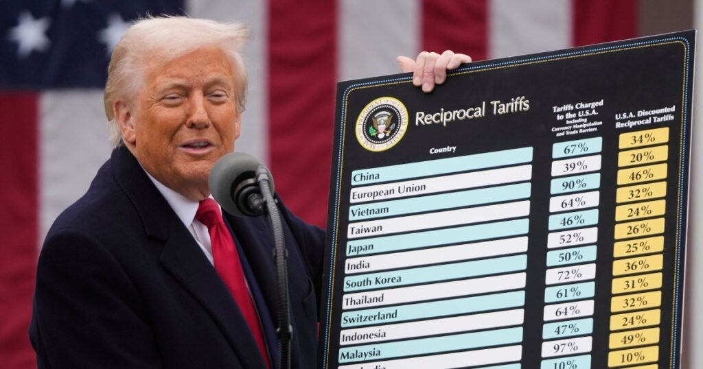 What has been the impact of Trump’s tariffs so far? | Interactive News